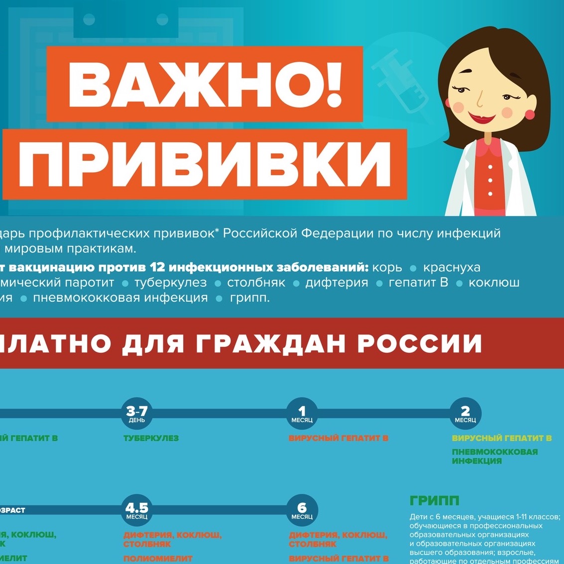 Прививка от гриппа обязательна. Важно прививки. Прививка от гриппа инфографика. Инфографика по прививкам. Бесплатная вакцинация.