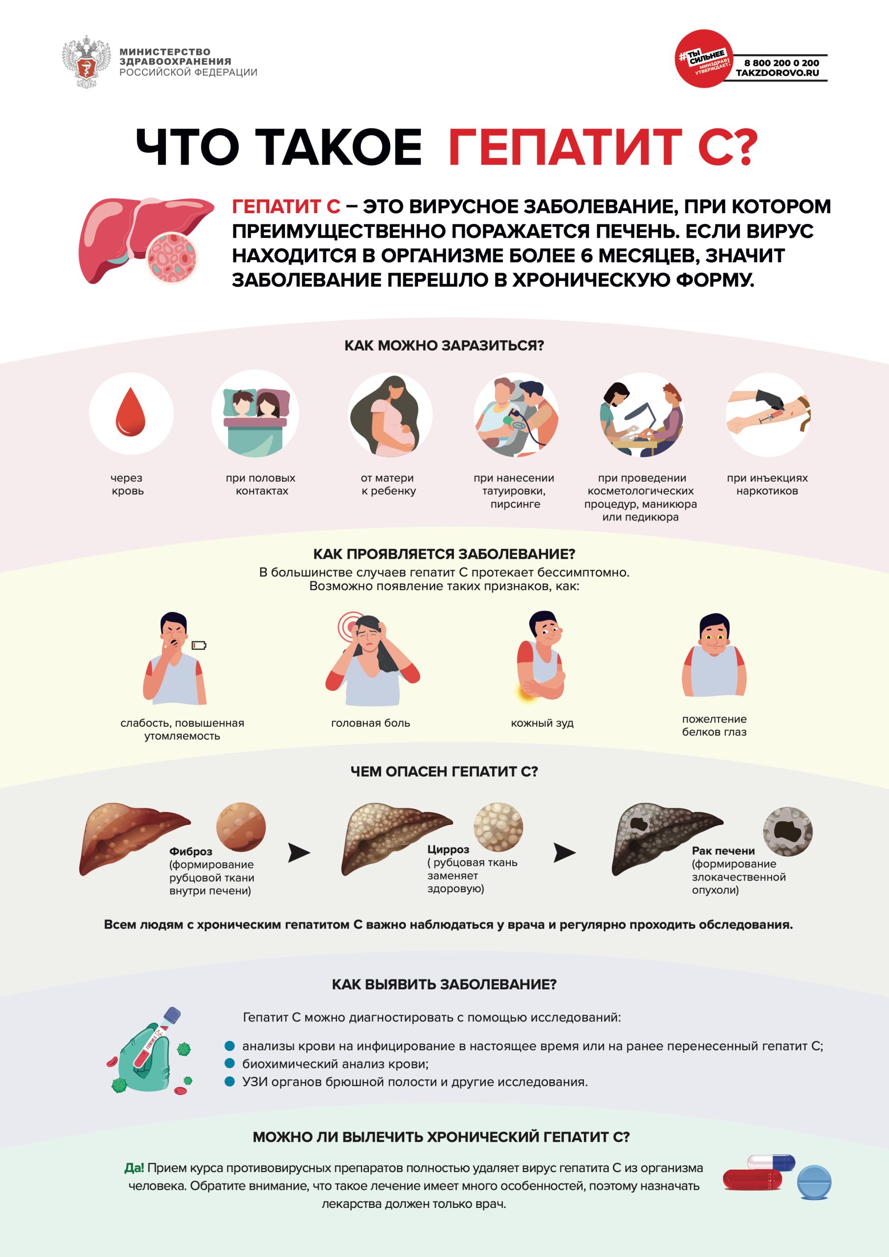 Что такое гепатит С? | ДГКБ имени З.А. Башляевой